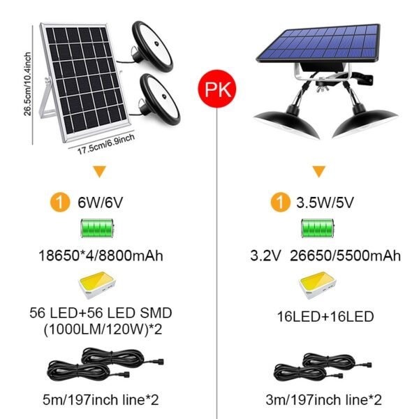 Utomhusljus Solpanel 112 LED 8800 mAh - Image 4